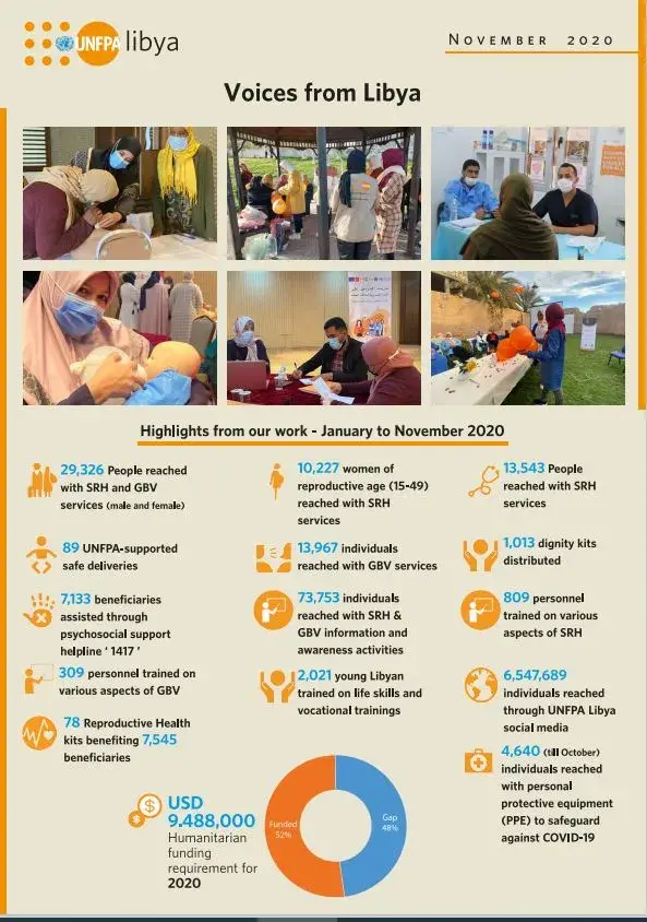 "Voices from Libya" UNFPA Libya Newsletter November 2020